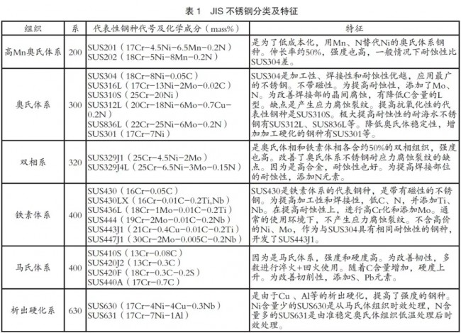 聯系方式：18915282252