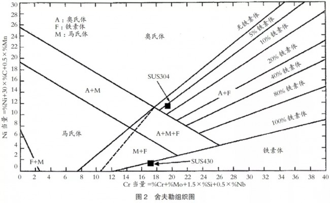 聯系方式：18915282252
